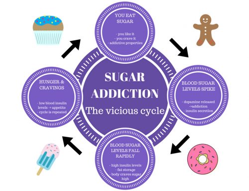 10 Ways to stop your sugar cravings